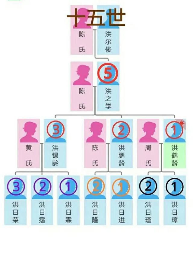 幻化是什么意思，动物大联盟幻化是什么意思（宗谱编修的用字规则）