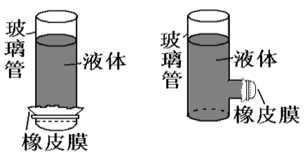 标准大气压强是多少，标准大气压强是多少帕（初中物理基础知识复习巩固－专题4）