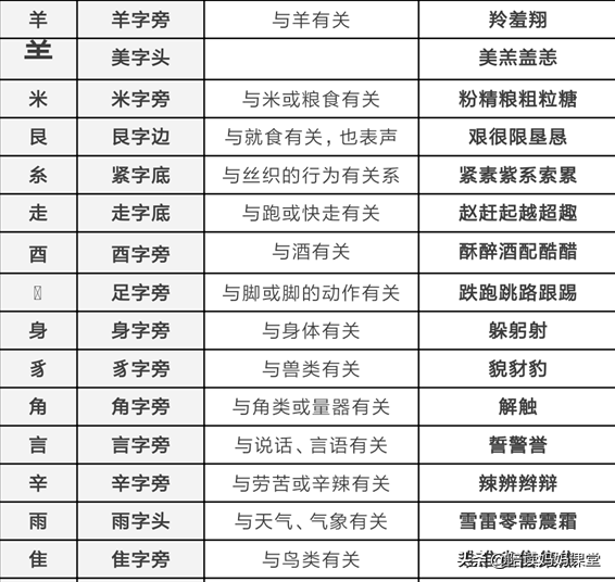 冈的拼音组词，小学常用偏旁与部首收藏给孩子们（冈的拼音组词怎么写）