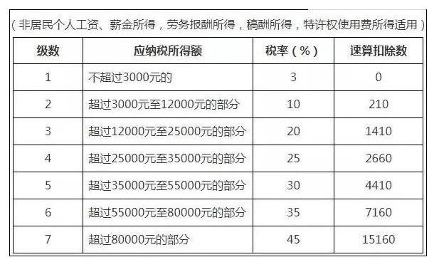 b站up主收入怎么算（头部高收入up主个税解析）