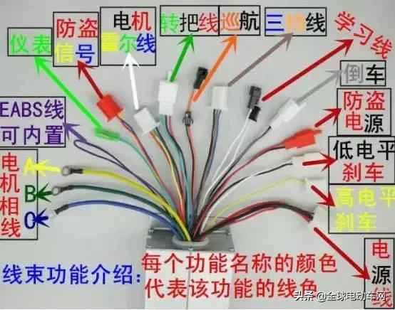 控制器的基本功能，微型计算机中控制器的基本功能是（两轮电动车的控制器都有哪些功能）