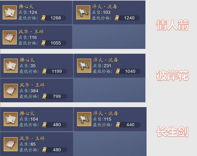 《天涯明月刀》三大火区各职业战力排行及分布状况汇总