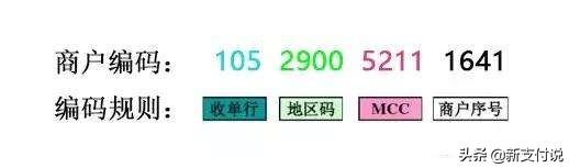 商家编码是什么(门店编号怎么填写)