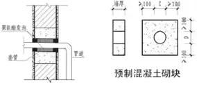 最标准的水电施工工艺，水电安装工程标准做法