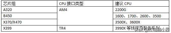 b350主板配什么cpu最好（主板和cpu对照一览表）