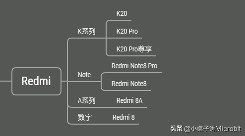 honor是什么意思，honor什么意思（一文理清华为、HONOR、OPPO、VIVO、Realme、Redmi、IQOO）