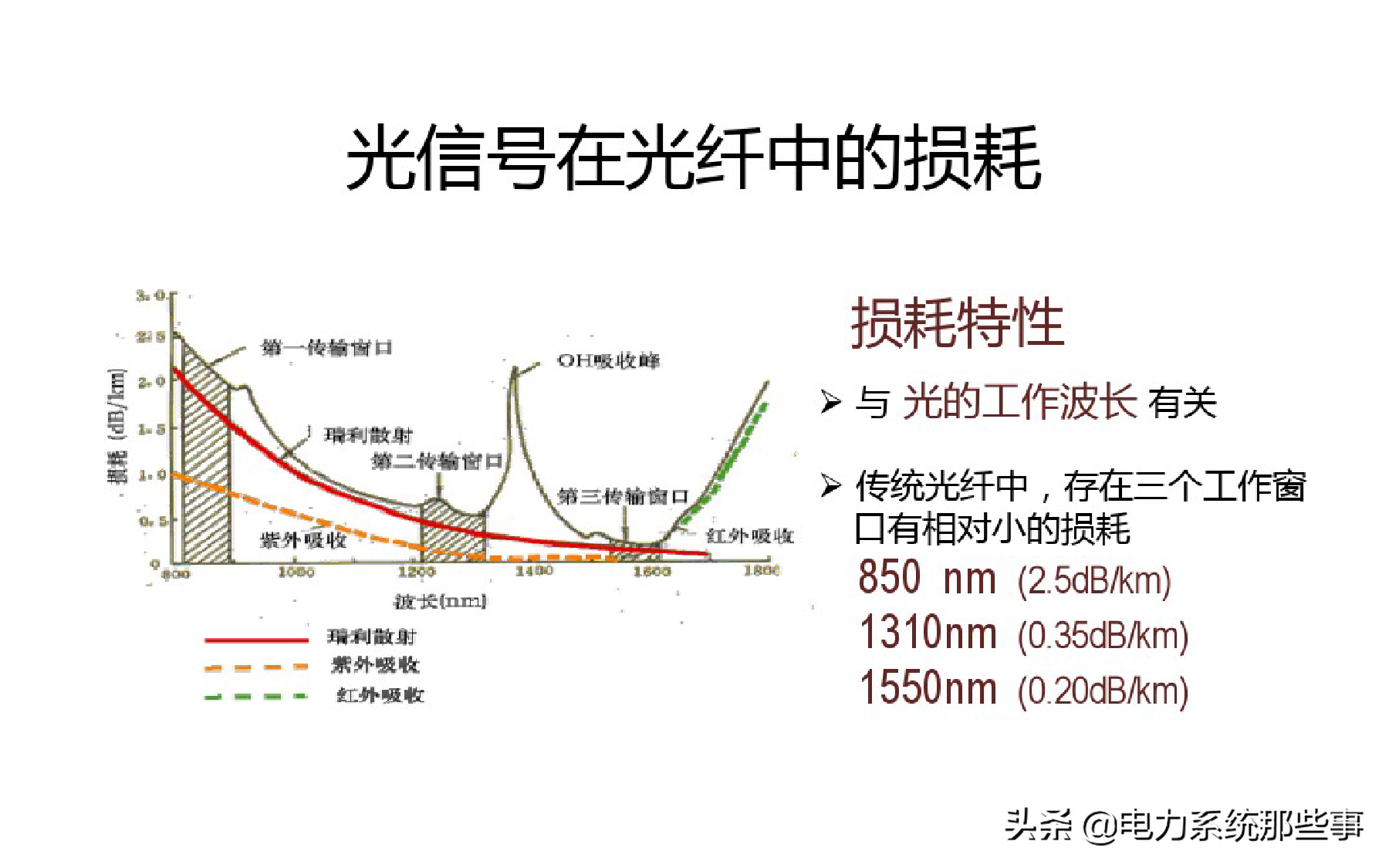 什么是SDH光端机！，sdh是光端机吗（什么是光端机？）