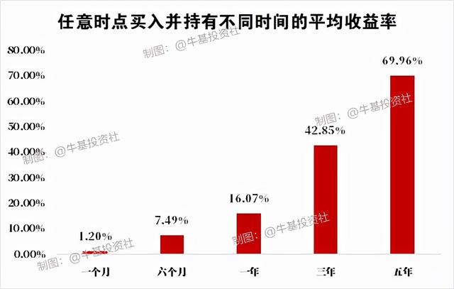 基金买入后锁定期3年是什么意思呀，基金锁定期三年什么意思？