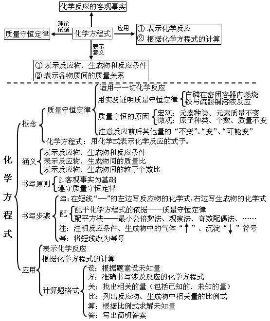 氯化钠的摩尔质量（2020年高考化学296个必考知识盲点）