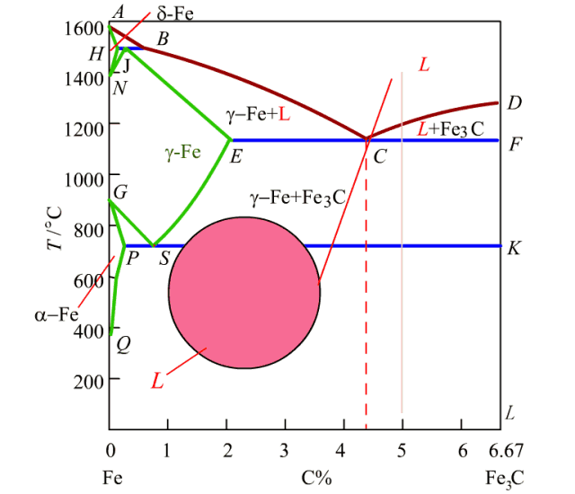铁碳合金相图的定义是什么，根据铁碳合金相图（学材料的你一定都懂）