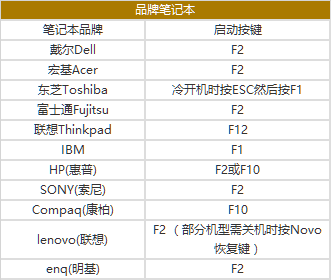 hp进bios，hp电脑怎么进入bios（如何进入BIOS设置U盘启动盘）