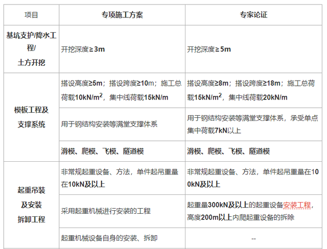 环境类别（5.30的真题试卷有点难）