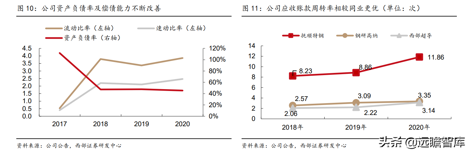 抚顺特殊钢股份有限公司（抚顺特钢）