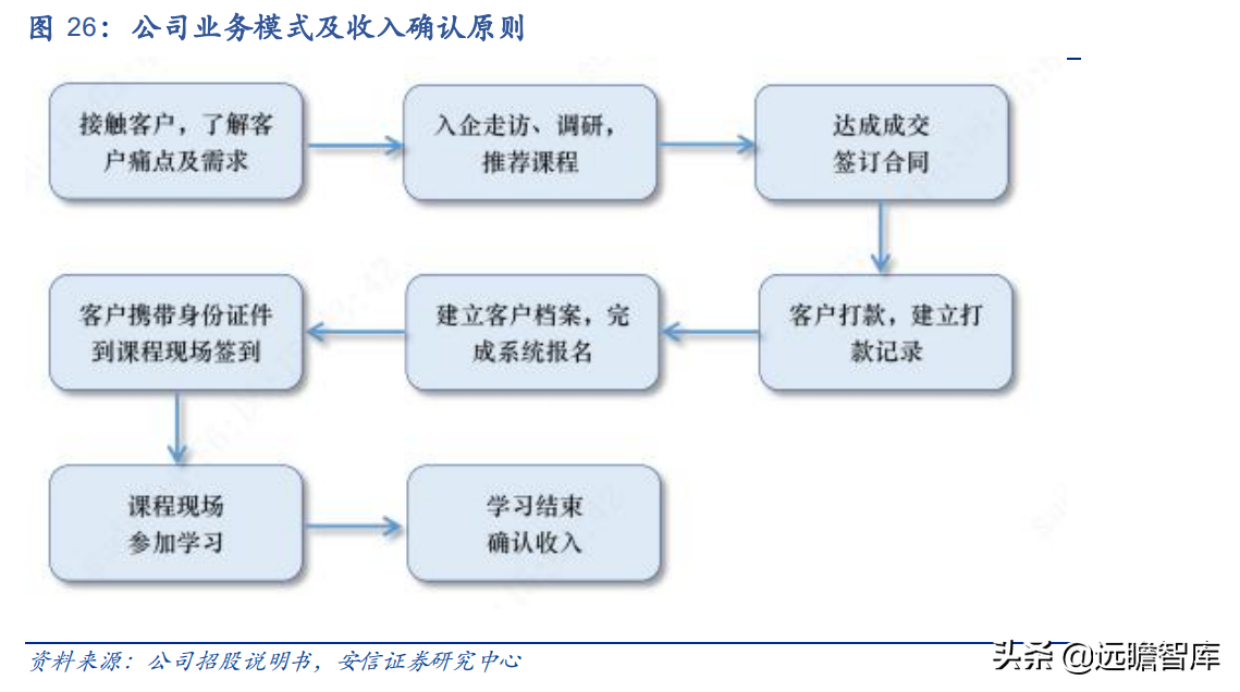 行动教育（行动教育）