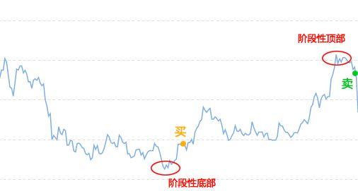 左侧交易和右侧交易是什么意思，左侧交易和右侧交易是什么意思啊（左侧交易和右侧交易各有什么优势）