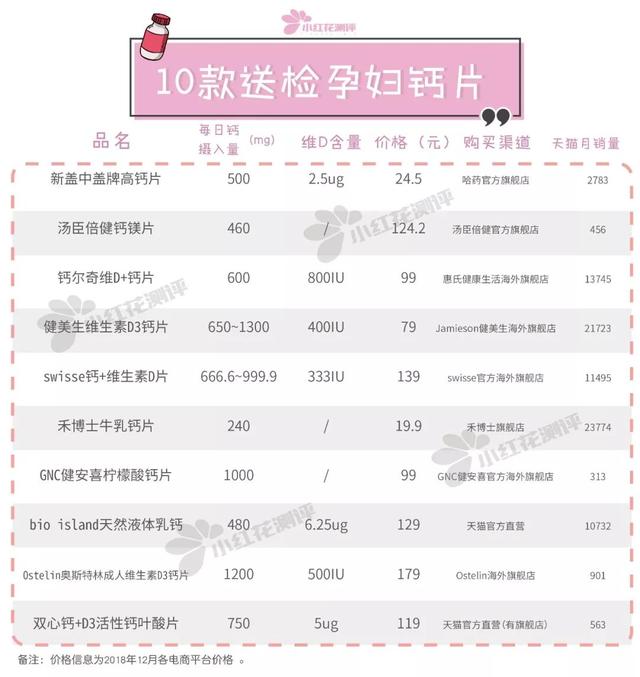 孕妇吃的钙片有哪些牌子，适合孕妇吃的钙片牌子（某进口大牌维D摄入远超耐受值）