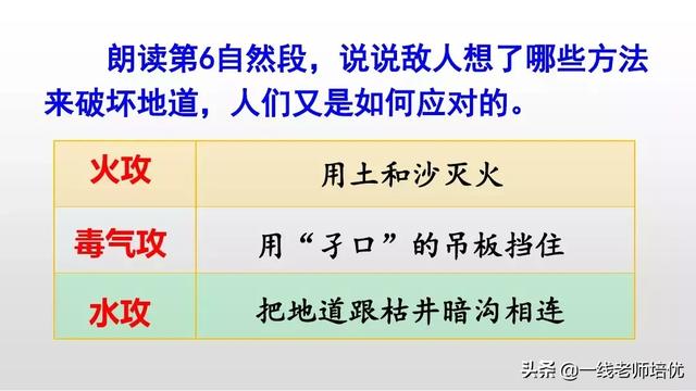 侵可以组什么词语，侵可以组啥词（部编版五年级上册第8课《冀中的地道战》重点知识点+课文讲解）