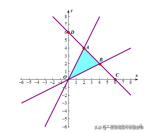 三角形的面积怎么求，如何计算三角形面积（一次函数之三角形面积）