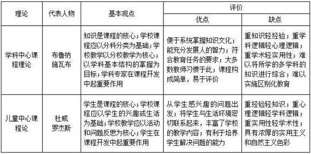指教和指导的区别，指教跟指导的区别（2019安徽教师招聘考试教育综合考点大集锦）