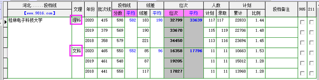 2020桂林电子科技大学怎么样，桂林电子科技大学发展前景（电子领域影响力如何）