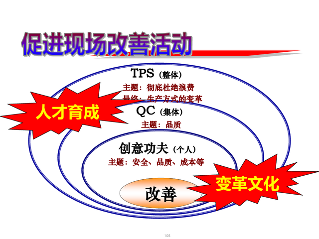 精益现场改善，精益现场改善演讲稿（精益生产现场管理与改善）