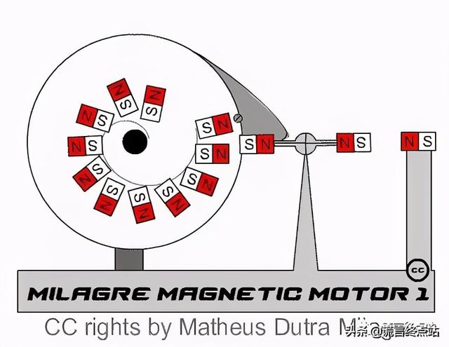 国家为什么不提倡磁力发电机，国家为什么不提倡光伏发电了（“不充电不加油”的磁动机）