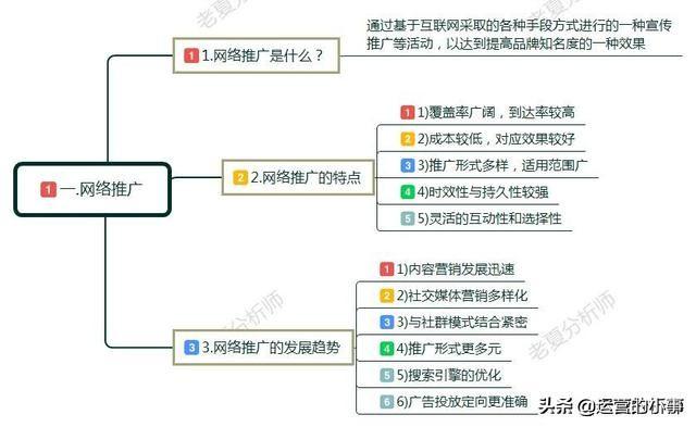 网络运营推广（如何做网络推广和营销）