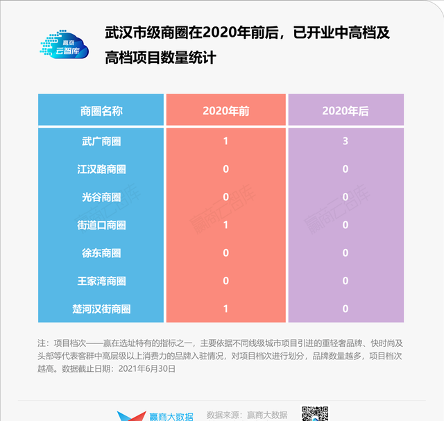 武汉广场全品牌及各楼层详解，武汉广场（武广商圈还能“一家独大”）