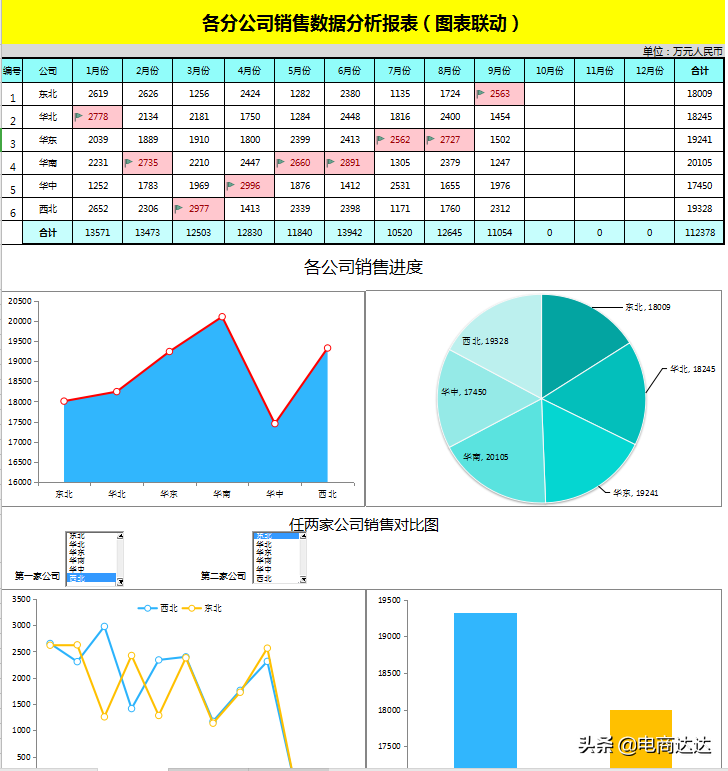 电商销售数据(京东销售数据在哪里看)