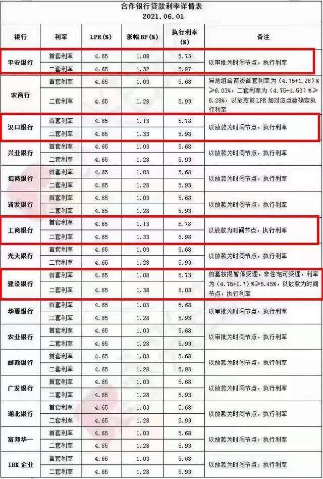 房抵贷最长可以贷多少年，银行房抵贷最长可以贷款多少年（深度解析房贷和房抵贷的区别）