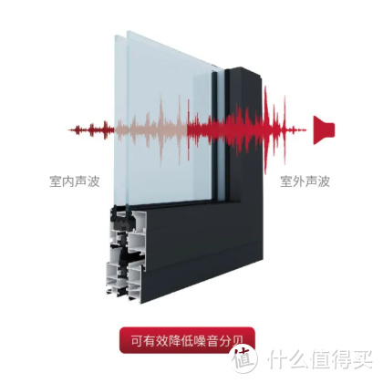 窗户隔音有什么方法，<另附高性价比隔音方案>