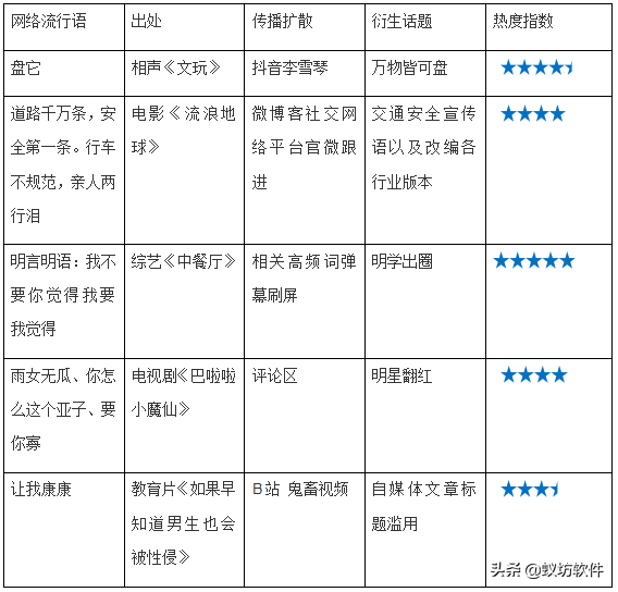 我太难了什么梗，我太难了图片了（杠精996我太难了害那些梗你知道吗）