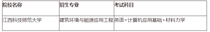 江西专升本需要考些什么科目，江西专升本考试科目有哪些（21年需要怎么备考）