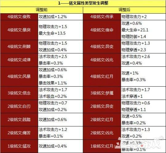 退战队后cd剩余时间怎么看，王者退出战队冷却时间（直接配好免费送玩家）