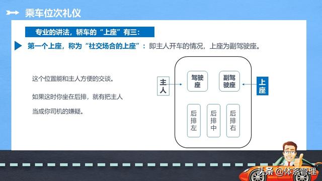 接待乘车礼仪，接待乘车礼仪规范（商务礼仪培训之乘车礼仪知识学习）