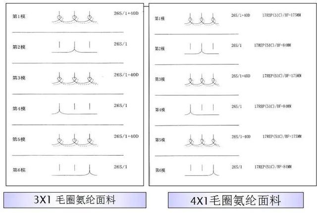 毛圈棉是什么面料，毛圈布的优点和缺点（针织面料基本认识及工厂水洗方式分析）