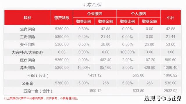 北京五险一金公司代缴多少，五险一金公司代缴多少（北京社保2021年最新费用标准）