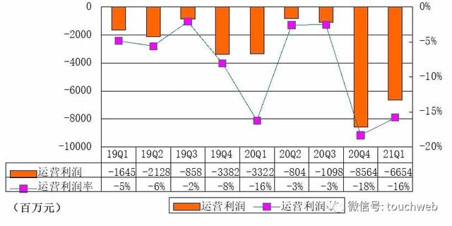滴滴纽交所上市：市值670亿美元 程维奋斗9年终敲钟