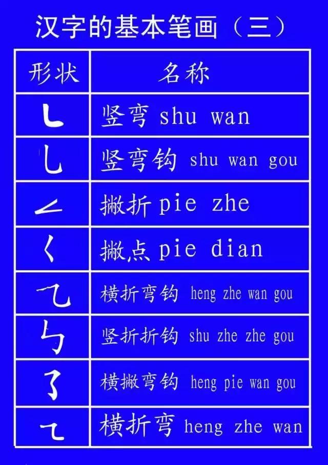 爽字的笔顺（国家新规汉字笔顺规则）