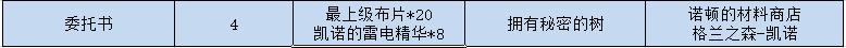 地下城智慧的引导在哪里进入（DNF像素勇士传说伊始攻略）