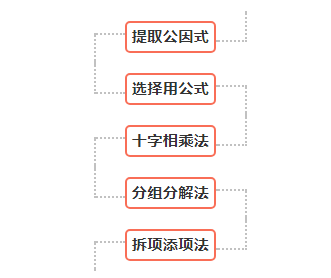 关于零点分段讨论法，关于零点分段讨论法的题目（遇到什么题都不再害怕）