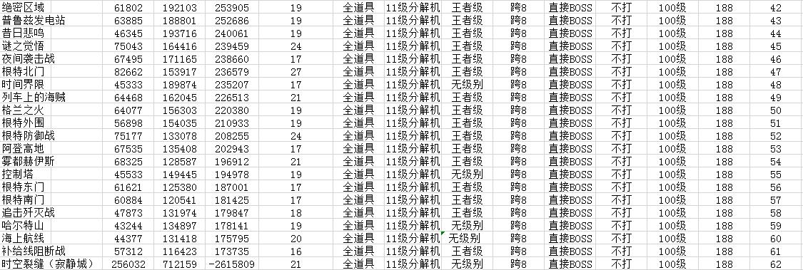 dnf搬砖收益排行表2023，dnf搬砖哪里赚钱