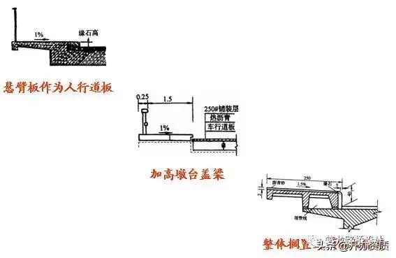 桥面防水层是在哪个位置，但你还真不一定会设计