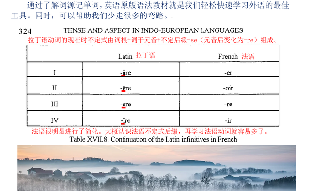 famous怎么读英语，famous怎么读语音（一年识二百拉丁语词根英法德意西语单词和语法都非常简单）