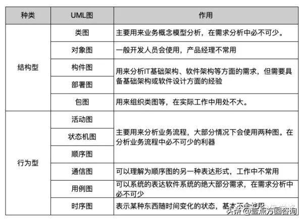 uml建模怎么做（常用UML建模详解一览）