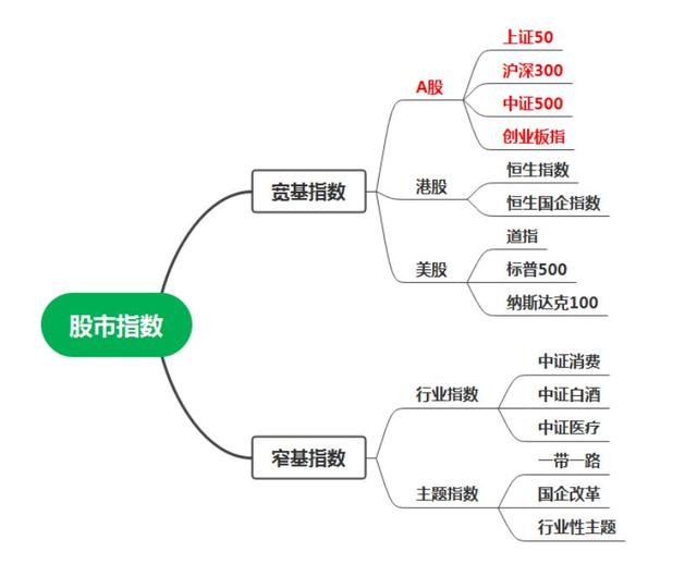 支付寶基金確認(rèn)份額怎么操作，支付寶基金確認(rèn)份額怎么操作的？