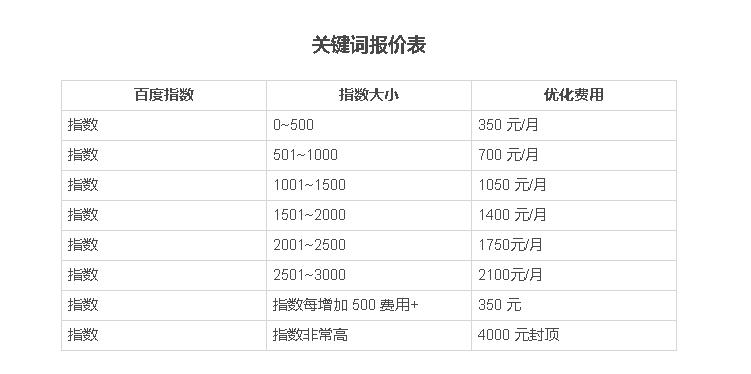 seo网站排名优化多少钱（企业网站SEO优化的价格解析）