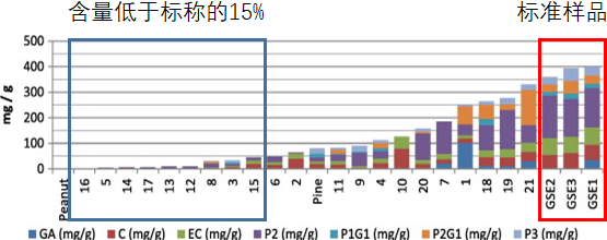 吃葡萄籽保健品有什么好处和坏处，葡萄籽的功效与作用及食用禁忌（吃了对人体有什么好处）