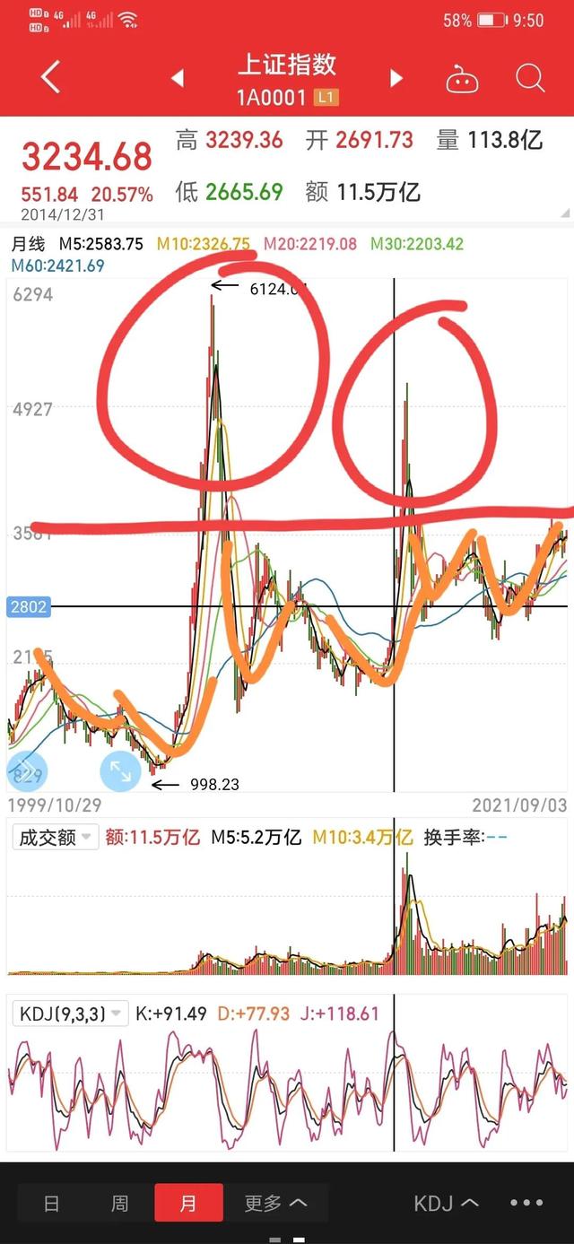 定投500元3年后，定投500元3年后是多少（定投三年后没有达到预期收益怎么办）