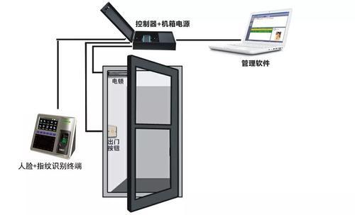 门禁系统常见故障及维修方法，门禁系统的常见的问题和解决方案